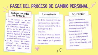 FASES DEL PROCESO DE CAMBIO PERSONAL
FASES DEL PROCESO DE CAMBIO PERSONAL
Trabajar con todas
las partes de ti
La constancia Interiorizar
El ser humano es un ser
integral, donde todos esos
aspectos están relacionados.
Tu autoestima depende de la
forma en la que gestionas
ciertas emociones, así como la
ansiedad depetnde de tu forma
de respirar, y todo ello causa
un efecto en tus relaciones.
En tu proceso de cambio
personal es importante
trabajar con todas las áreas,
ya que todas están
relacionadas.
Uno de los mayores errores que
podemos cometer si pretendes
conseguir cambios en tu vida es
el de la pérdida de la
constancia.
Se trata de tomar una decisión
consciente, y ante todo, contar
con un método que te garantice
esa constancia.
Cuando comenzamos a
aplicar cambios específicos y
tu situación mejora, lo más
valioso es interiorizarlo.
Los cambios no se
interiorizan con el tiempo,
sino con trabajo personal,
con constancia y apoyo
diario. Solo así el cambio será
para siempre.
 