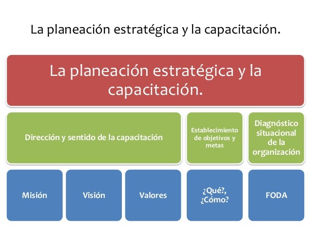 El proceso de capacitación sesión 2
