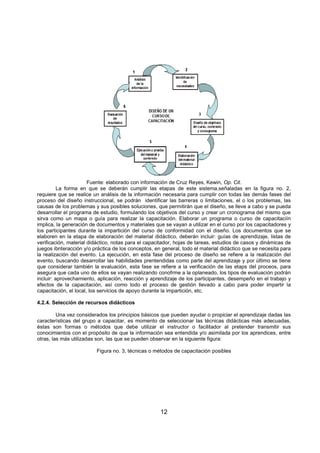 12
Fuente: elaborado con información de Cruz Reyes, Kewin, Op. Cit.
La forma en que se deberán cumplir las etapas de este sistema,señaladas en la figura no. 2,
requiere que se realice un análisis de la información necesaria para cumplir con todas las demás fases del
proceso del diseño instruccional, se podrán identificar las barreras o limitaciones, el o los problemas, las
causas de los problemas y sus posibles soluciones, que permitirán que el diseño, se lleve a cabo y se pueda
desarrollar el programa de estudio, formulando los objetivos del curso y crear un cronograma del mismo que
sirva como un mapa o guía para realizar la capacitación. Elaborar un programa o curso de capacitaciín
implica, la generación de documentos y materiales que se vayan a utilizar en el curso por los capacitadores y
los participantes durante la impartición del curso de conformidad con el diseño. Los documentos que se
elaboren en la etapa de elaboración del material didáctico, deberán incluir: guías de aprendizaje, listas de
verificación, material didáctico, notas para el capacitador, hojas de tareas, estudios de casos y dinámicas de
juegos ibnteracción y/o práctica de los conceptos, en general, todo el material didáctico que se necesita para
la realización del evento. La ejecución, en esta fase del proceso de diseño se refiere a la realización del
evento, buscando desarrollar las habilidades prentendidas como parte del aprendizaje y por último se tiene
que considerar también la evaluación, esta fase se refiere a la verificación de las etaps del proceos, para
asegura que cada uno de ellos se vayan realizando conofrme a la oplaneado, los tipos de evaluación podrán
incluir: aprovechamiento, aplicación, reacción y aprendizaje de los participantes, desempeño en el trabajo y
efectos de la capacitación, así como todo el proceso de gestión llevado a cabo para poder impartir la
capacitación, el local, los servicios de apoyo durante la impartición, etc.
4.2.4. Selección de recursos didácticos
Una vez considerados los principios básicos que pueden ayudar o propiciar el aprendizaje dadas las
características del grupo a capacitar, es momento de seleccionar las técnicas didácticas más adecuadas,
éstas son formas o métodos que debe utilizar el instructor o facilitador al pretender transmitir sus
conocimientos con el propósito de que la información sea entendida y/o asimilada por los aprendices, entre
otras, las más utilizadas son, las que se pueden observar en la siguiente figura:
Figura no. 3, técnicas o métodos de capacitación posibles
 