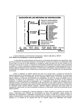 13
ELECCIÓN DE LOS MÉTODOS DE INSTRUCCIÓN:
T
É
C
N
I
C
A
S
D
E
C
A
P
A
C
I
T
A
C
I
Ó
N
POR SU
UTILIZACIÓN
EN CUANTO
AL TIEMPO
EN CUANTO
AL LUGAR
• ORIENTADAS AL CONTENIDO (ENSEÑANZA)
• ORIENTADAS AL PROCESO (APRENDIZAJE)
• MIXTAS (AMBAS ORIENTACIONES)
• INTRAMUROS
• EXTRAMUROS
• INDUCCIÓN O INTEGRACIÓN
• CONSOLIDACIÓN EN EL PUESTO
• POSICIONES FUTURAS
• A PIE DE MÁQUINA
• ROTACION DE PUESTOS
• REUNIONES TÉCNICAS
•CONFERENCIAS
• SEMINARIOS
• TALLERES
• PELÍCULAS
• VIDEO CONFERENCIAS
• ESTUDIOS DE CASOS
• DRAMATIZACIÓN
• SIMULACIÓN
• MULTIMEDIA
• FOROS DE DISCUSIÓN
• EXPOSICIONES
ABSTRACTA CONCRETA
EXP.
VERBAL
USO DEL
PIZARRÓN
PROYEC. DE
PELÍCULAS
PROYEC. DE
DIAPOSITIVAS
MAT. VISUAL
IMPRESO
INSTRUCCIÓN
PROGRAMADA
ASIGNACIÓN
DE ROLES
DEMOSTRACIÓN
CLASIFICACIÓN DE LA EFECTIVIDAD DE LAS TÉCNICAS
ELECCIÓN DE LOS MÉTODOS DE INSTRUCCIÓN:
T
É
C
N
I
C
A
S
D
E
C
A
P
A
C
I
T
A
C
I
Ó
N
POR SU
UTILIZACIÓN
EN CUANTO
AL TIEMPO
EN CUANTO
AL LUGAR
• ORIENTADAS AL CONTENIDO (ENSEÑANZA)
• ORIENTADAS AL PROCESO (APRENDIZAJE)
• MIXTAS (AMBAS ORIENTACIONES)
• INTRAMUROS
• EXTRAMUROS
• INDUCCIÓN O INTEGRACIÓN
• CONSOLIDACIÓN EN EL PUESTO
• POSICIONES FUTURAS
• A PIE DE MÁQUINA
• ROTACION DE PUESTOS
• REUNIONES TÉCNICAS
•CONFERENCIAS
• SEMINARIOS
• TALLERES
• PELÍCULAS
• VIDEO CONFERENCIAS
• ESTUDIOS DE CASOS
• DRAMATIZACIÓN
• SIMULACIÓN
• MULTIMEDIA
• FOROS DE DISCUSIÓN
• EXPOSICIONES
ABSTRACTA CONCRETA
EXP.
VERBAL
USO DEL
PIZARRÓN
PROYEC. DE
PELÍCULAS
PROYEC. DE
DIAPOSITIVAS
MAT. VISUAL
IMPRESO
INSTRUCCIÓN
PROGRAMADA
ASIGNACIÓN
DE ROLES
DEMOSTRACIÓN
CLASIFICACIÓN DE LA EFECTIVIDAD DE LAS TÉCNICAS
ELECCIÓN DE LOS MÉTODOS DE INSTRUCCIÓN:
T
É
C
N
I
C
A
S
D
E
C
A
P
A
C
I
T
A
C
I
Ó
N
POR SU
UTILIZACIÓN
EN CUANTO
AL TIEMPO
EN CUANTO
AL LUGAR
• ORIENTADAS AL CONTENIDO (ENSEÑANZA)
• ORIENTADAS AL PROCESO (APRENDIZAJE)
• MIXTAS (AMBAS ORIENTACIONES)
• INTRAMUROS
• EXTRAMUROS
• INDUCCIÓN O INTEGRACIÓN
• CONSOLIDACIÓN EN EL PUESTO
• POSICIONES FUTURAS
• A PIE DE MÁQUINA
• ROTACION DE PUESTOS
• REUNIONES TÉCNICAS
•CONFERENCIAS
• SEMINARIOS
• TALLERES
• PELÍCULAS
• VIDEO CONFERENCIAS
• ESTUDIOS DE CASOS
• DRAMATIZACIÓN
• SIMULACIÓN
• MULTIMEDIA
• FOROS DE DISCUSIÓN
• EXPOSICIONES
ABSTRACTA CONCRETA
EXP.
VERBAL
USO DEL
PIZARRÓN
PROYEC. DE
PELÍCULAS
PROYEC. DE
DIAPOSITIVAS
MAT. VISUAL
IMPRESO
INSTRUCCIÓN
PROGRAMADA
ASIGNACIÓN
DE ROLES
DEMOSTRACIÓN
CLASIFICACIÓN DE LA EFECTIVIDAD DE LAS TÉCNICAS
ABSTRACTA CONCRETA
EXP.
VERBAL
USO DEL
PIZARRÓN
PROYEC. DE
PELÍCULAS
PROYEC. DE
DIAPOSITIVAS
MAT. VISUAL
IMPRESO
INSTRUCCIÓN
PROGRAMADA
ASIGNACIÓN
DE ROLES
DEMOSTRACIÓN
CLASIFICACIÓN DE LA EFECTIVIDAD DE LAS TÉCNICAS
Fuente: Elaborado con información de Chiavenato, Idalberto, Op. Cit. pp. 398-401
4.2.5. Diseño de un programa o curso de capacitación
La alta dirección puede participar activamente en la planeación del programa de capacitación, dado
que ésta comprende componentes educativos, administrativos, económicos, técnicos y de colaboración total
de las áreas a la que se le está diseñando un programa, puesto que ellos son los que cuentan con la
información técnica de la función, es altamente recomendable quetambinén intervengan. Estas actividades
se dividen en: 1) definir y establecer el objetivo general del curso, 2) desarrollar un plan general del curso, 3)
delimitar objetivos específicos para cada sesión, 4) determinar la metodología o técnicas didácticas a utilizar,
5) desarrollar las unidades, temas y subtemas que comprenderá el curso y 6) determinar los requerimientos
de recursos.
Definir y establecer el objetivo general del curso es el primer paso y consiste en formular los
objetivos generales de la capacitación, que se determina en el diagnóstico de necesidades. Es conveniente
que los objetivos resalten las habilidades que los empleados deben adquirir al final del programa. Este
objetivo orienta en la selección del contenido de la capacitación, es decir, los temas que deberá cubrir el
programa; el enfoque de la capacitación, o sea el cómo se desarrollarán los temas, ya sea mediante
exposición o mediante ejercicios de participación, etc. y finalmente, los métodos de evaluación que se
utilizarán durante o al final del curso. Desarrollar el plan general del curso implica realizar un análisis breve
del objetivo general del programa que revele los temas y las áreas que se deben tratar, porque la instrucción
en diferentes temas requiere distintos enfoques. Delimitar objetivos específicos para cada sesión de
capacitación implica hacer una lista de propósitos a alcanzar en cada sesión, estos han de derivarse de otro
objetivo general
Determinar la metodología y técnicas didácticas a utilizar consiste en encontrar las formas más
fáciles y adecuadas para transmitir los conocimientos por parte del capacitador, deben basarse en
desarrollar las competencias o habilidades requeridas por el puesto, a través de la exposición verbal, el
debate, la demostración y la práctica activa, complementada con películas, documentales, videos y ejercicios
prácticos en la medida de los posible.Todo esto se requeire porque las habilidades sólo pueden
 