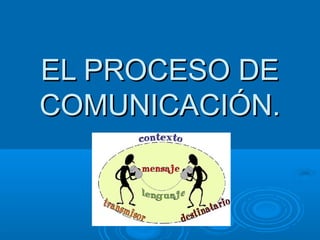 EL PROCESO DEEL PROCESO DE
COMUNICACIÓN.COMUNICACIÓN.
 