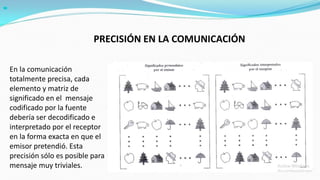 PRECISIÓN EN LA COMUNICACIÓN
En la comunicación
totalmente precisa, cada
elemento y matriz de
significado en el mensaje
codificado por la fuente
debería ser decodificado e
interpretado por el receptor
en la forma exacta en que el
emisor pretendió. Esta
precisión sólo es posible para
mensaje muy triviales.
 