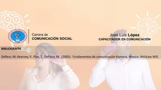 BIBLIOGRAFÍA
Defleur, M; Kearney, P., Plax, T., DeFleur, M. (2005). Fundamentos de comunicación humana. Mexico: McGraw Will.
Carrera de
COMUNICACIÓN SOCIAL
José Luis López
CAPACITADOR EN COMUNICACIÓN
 