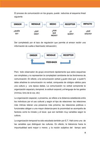 El proceso de comunicación en los grupos, puede reducirse al esquema lineal
siguiente:

EMISOR
¿QUIÉN
ES?

MENSAJE
¿QUÉ
DICE?

MEDIO
¿POR
QUÉ
MEDIO?

RECEPTOR

IMPACTO

¿A
QUIÉN?

¿QUÉ
EFECTO?

Ser completado por el lazo de regulación que permite al emisor recibir una
información de vuelta o feed-back( retroacción)

EMISOR

MENSAJE

RECEPTOR

FEED-BACK

Pero todo observador de grupo encontrará rápidamente que estos esquemas
son simplistas y no representan la complejidad cambiante de los fenómenos de
comunicación. En efecto, a la comunicación verbal (¿quién dice qué a quién?)
debe añadirse la comunicación no verbal, compuesta de códigos válidos para
una cultura y una época dadas. La comunicación no verbal comprende la
organización espacial y temporal, la actitud corporal y el lenguaje de los gestos
(mímica, tono de la voz, etc)
La organización espacial, o proxemia, se refiere a la distancia establecida entre
los individuos por el uso cultural y según el tipo de relaciones- las relaciones
más íntimas toleran una presencia más próxima; las relaciones públicas o
funcionales obligan a una mayor distancia-pero la proximidad se acompaña de
factores como la mirada y el tocar, que son también muy variables según la
cultura.
La organización temporal ha sido estudiada también por E.T. Hall como una de
las variables que distinguen las culturas. En efecto, la tolerancia hacia la
impuntualidad será mayor o menor, y la noción subjetiva del

tiempo será
8

 