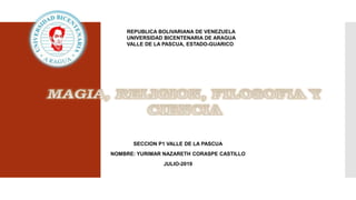 SECCION P1 VALLE DE LA PASCUA
NOMBRE: YURIMAR NAZARETH CORASPE CASTILLO
JULIO-2019
REPUBLICA BOLIVARIANA DE VENEZUELA
UNIVERSIDAD BICENTENARIA DE ARAGUA
VALLE DE LA PASCUA, ESTADO-GUARICO
 