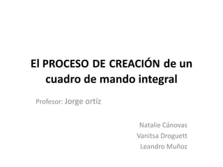El PROCESO DE CREACIÓN de un
   cuadro de mando integral
Profesor: Jorge ortíz


                         Natalie Cánovas
                        Vanitsa Droguett
                         Leandro Muñoz
 