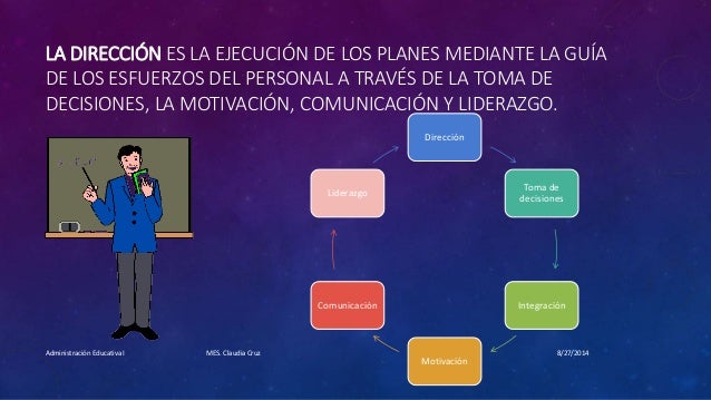 El proceso de dirección