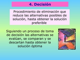 4. Decisión Procedimiento de eliminación que reduce las alternativas posibles de solución, hasta obtener la solución preferible   Siguiendo un proceso de toma de decisión las alternativas se evalúan, se comparan y se descartan hasta obtener la solución óptima 