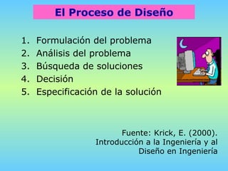 Formulación del problema Análisis del problema Búsqueda de soluciones Decisión Especificación de la solución El Proceso de Diseño Fuente: Krick, E. (2000). Introducción a la Ingeniería y al Diseño en Ingeniería 