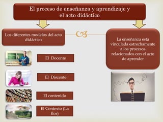 El proceso de enseñanza y aprendizaje | PPTX