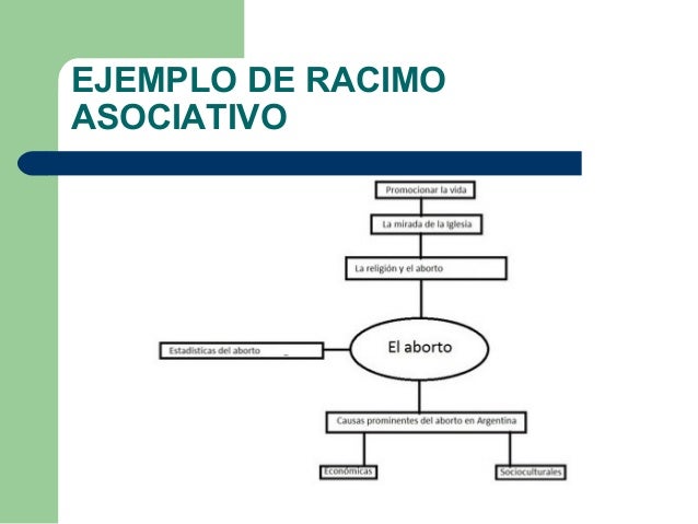 El proceso de_escritura[1]