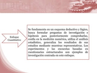 Enfoque 
Cuantitativo 
Se fundamenta en un esquema deductivo y lógico, 
busca formular preguntas de investigación e 
hipótesis para posteriormente comprobarlas, 
confía en la medición numérica, utiliza el análisis 
estadístico, generaliza los resultados de sus 
estudios mediante muestras representativas. Los 
experimentos y las encuestas basadas en 
cuestionarios estructurados son ejemplos de 
investigación centrada en este enfoque. 
 