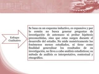Enfoque 
Cualitativo 
Se basa en un esquema inductivo, es expansivo y por 
lo común no busca generar preguntas de 
investigación de antemano ni probar hipótesis 
preconcebidas, sino que estas surgen durante el 
desarrollo del estudio. No mide numéricamente los 
fenómenos menos estudiados, ni tiene como 
finalidad generalizar los resultados de su 
investigación, no lleva a cabo análisis estadísticos; su 
método de análisis es interpretativo, contextual y 
etnográfico. 
 