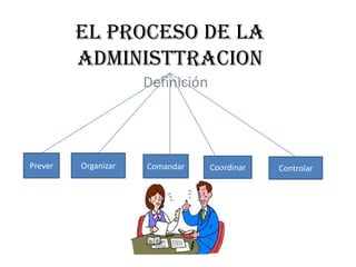 EL PROCESO DE LA
         ADMINISTTRACION
                     Definición




Prever   Organizar   Comandar     Coordinar   Controlar
 