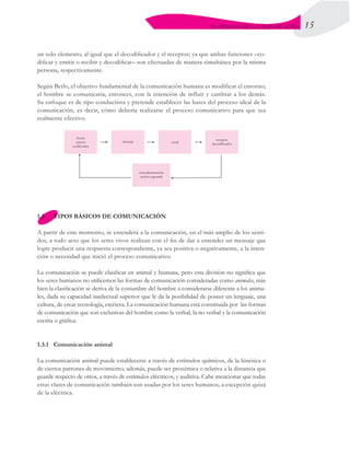 15
EL PROCESO DE LA COMUNICACIÓN
un solo elemento, al igual que el decodificador y el receptor; ya que ambas funciones –co-
dificar y emitir o recibir y decodificar– son efectuadas de manera simultánea por la misma
persona, respectivamente.
Según Berlo, el objetivo fundamental de la comunicación humana es modificar el entorno;
el hombre se comunicaría, entonces, con la intención de influir y cambiar a los demás.
Su enfoque es de tipo conductista y pretende establecer las bases del proceso ideal de la
comunicación, es decir, cómo debería realizarse el proceso comunicativo para que sea
realmente efectivo.
1.3	 TIPOS BÁSICOS DE COMUNICACIÓN
A partir de este momento, se entenderá a la comunicación, en el más amplio de los senti-
dos, a todo acto que los seres vivos realizan con el fin de dar a entender un mensaje que
logre producir una respuesta correspondiente, ya sea positiva o negativamente, a la inten-
ción o necesidad que inició el proceso comunicativo.
La comunicación se puede clasificar en animal y humana, pero esta división no significa que
los seres humanos no utilicemos las formas de comunicación consideradas como animales, más
bien la clasificación se deriva de la costumbre del hombre a considerarse diferente a los anima-
les, dada su capacidad intelectual superior que le da la posibilidad de poseer un lenguaje, una
cultura, de crear tecnología, etcétera. La comunicación humana está constituida por  las formas
de comunicación que son exclusivas del hombre como la verbal, la no verbal y la comunicación
escrita o gráfica.
1.3.1	 Comunicación animal
La comunicación animal puede establecerse a través de estímulos químicos, de la kinésica o
de ciertos patrones de movimiento; además, puede ser proxémica o relativa a la distancia que
guarde respecto de otros, a través de estímulos eléctricos, y auditiva. Cabe mencionar que todas
estas clases de comunicación también son usadas por los seres humanos, a excepción quizá
de la eléctrica.
 