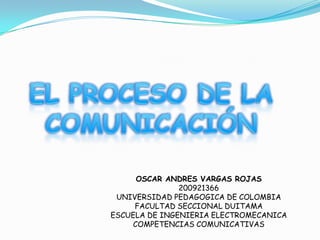 OSCAR ANDRES VARGAS ROJAS
200921366
UNIVERSIDAD PEDAGOGICA DE COLOMBIA
FACULTAD SECCIONAL DUITAMA
ESCUELA DE INGENIERIA ELECTROMECANICA
COMPETENCIAS COMUNICATIVAS
 