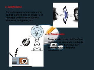 2. Codificación
Consiste poner el mensaje en un
código común para el emisor y el
receptor puede ser un idioma,
símbolos, imágenes, etc.
3. Transmisión
Después de haber codificado el
mensaje, se envía por medio de
un canal, este tiene que ser
adecuado y sin ninguna
interferencia
 