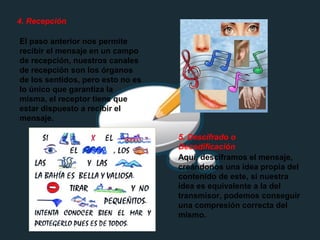 4. Recepción
El paso anterior nos permite
recibir el mensaje en un campo
de recepción, nuestros canales
de recepción son los órganos
de los sentidos, pero esto no es
lo único que garantiza la
misma, el receptor tiene que
estar dispuesto a recibir el
mensaje.
5. Descifrado o
Decodificación
Aquí, desciframos el mensaje,
creándonos una idea propia del
contenido de este, si nuestra
idea es equivalente a la del
transmisor, podemos conseguir
una compresión correcta del
mismo.
 