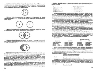 El proceso de la comunicación de David K. Berlo