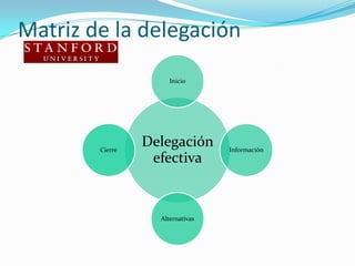 Matriz de la delegación