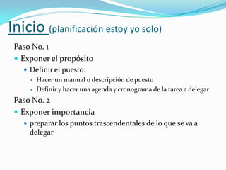 Inicio (planificación estoy yo solo)Paso No. 1Exponer el propósitoDefinir el puesto:Hacer un manual o descripción de puestoDefinir y hacer una agenda y cronograma de la tarea a delegarPaso No. 2Exponer importanciapreparar los puntos trascendentales de lo que se va a delegar