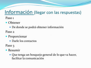 Información (llegar con las respuestas)Paso 1ObtenerDe donde se podrá obtener informaciónPaso 2ProporcionarDarle los contactosPaso 3ResumirQue tenga un bosquejo general de lo que va hacer, facilitar la comunicación