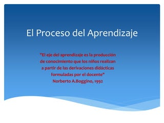 El Proceso del Aprendizaje
"El eje del aprendizaje es la producción
de conocimiento que los niños realizan
a partir de las derivaciones didácticas
formuladas por el docente"
Norberto A.Boggino, 1992
 