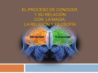 EL PROCESO DE CONOCER,
Y SU RELACIÓN
CON LA MAGIA,
LA RELIGIÓN Y FILOSOFÍA
 