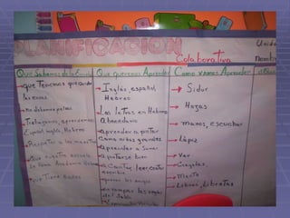 El Proceso De Lectura Y Escritura En El | PPT