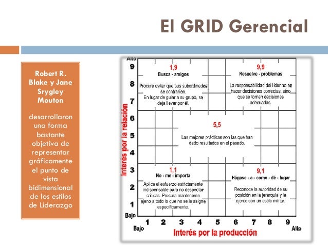 El proceso de_liderazgo