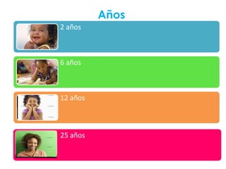 Años
2 años

6 años

12 años

25 años

 