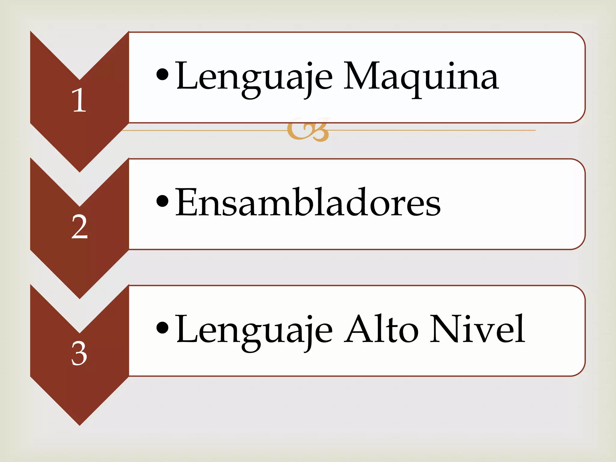 •Lenguaje Maquina
1
           
    •Ensambladores
2


    •Lenguaje Alto Nivel
3
 