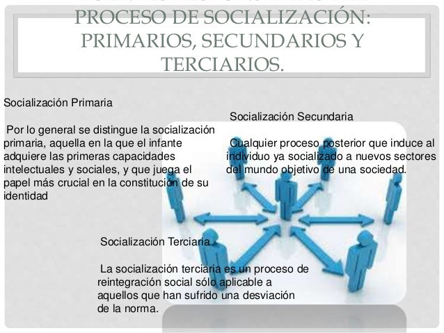 El proceso de socialización, individuos y grupos.