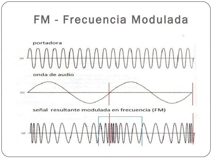 El proceso de transmisión radiofónica y diferencia de am y fm