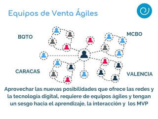 Aprovechar las nuevas posibilidades que ofrece las redes y
la tecnología digital, requiere de equipos ágiles y tengan
un sesgo hacia el aprendizaje, la interacción y los MVP
Equipos de Venta Ágiles
MCBO
VALENCIA
CARACAS
BQTO
 