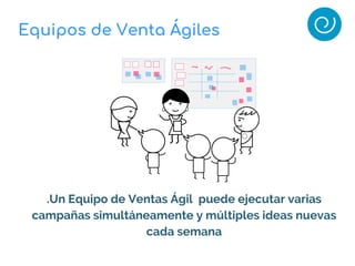 .Un Equipo de Ventas Ágil puede ejecutar varias
campañas simultáneamente y múltiples ideas nuevas
cada semana
Equipos de Venta Ágiles
 