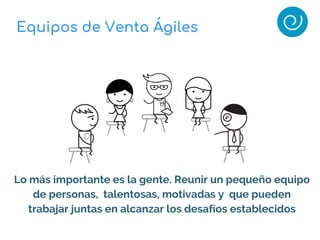 Lo más importante es la gente. Reunir un pequeño equipo
de personas, talentosas, motivadas y que pueden
trabajar juntas en alcanzar los desafíos establecidos
Equipos de Venta Ágiles
 