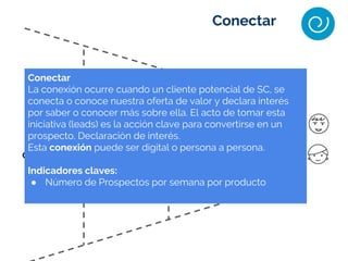 Conectar Cautivar Negociar Cerrar
Conectar
Conectar
La conexión ocurre cuando un cliente potencial de SC, se
conecta o conoce nuestra oferta de valor y declara interés
por saber o conocer más sobre ella. El acto de tomar esta
iniciativa (leads) es la acción clave para convertirse en un
prospecto. Declaración de interés.
Esta conexión puede ser digital o persona a persona.
Indicadores claves:
● Número de Prospectos por semana por producto
 
