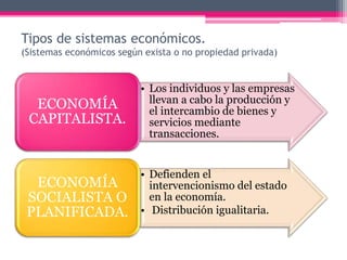 Tipos de sistemas económicos.
(Sistemas económicos según exista o no propiedad privada)
• Los individuos y las empresas
llevan a cabo la producción y
el intercambio de bienes y
servicios mediante
transacciones.
ECONOMÍA
CAPITALISTA.
• Defienden el
intervencionismo del estado
en la economía.
• Distribución igualitaria.
ECONOMÍA
SOCIALISTA O
PLANIFICADA.
 
