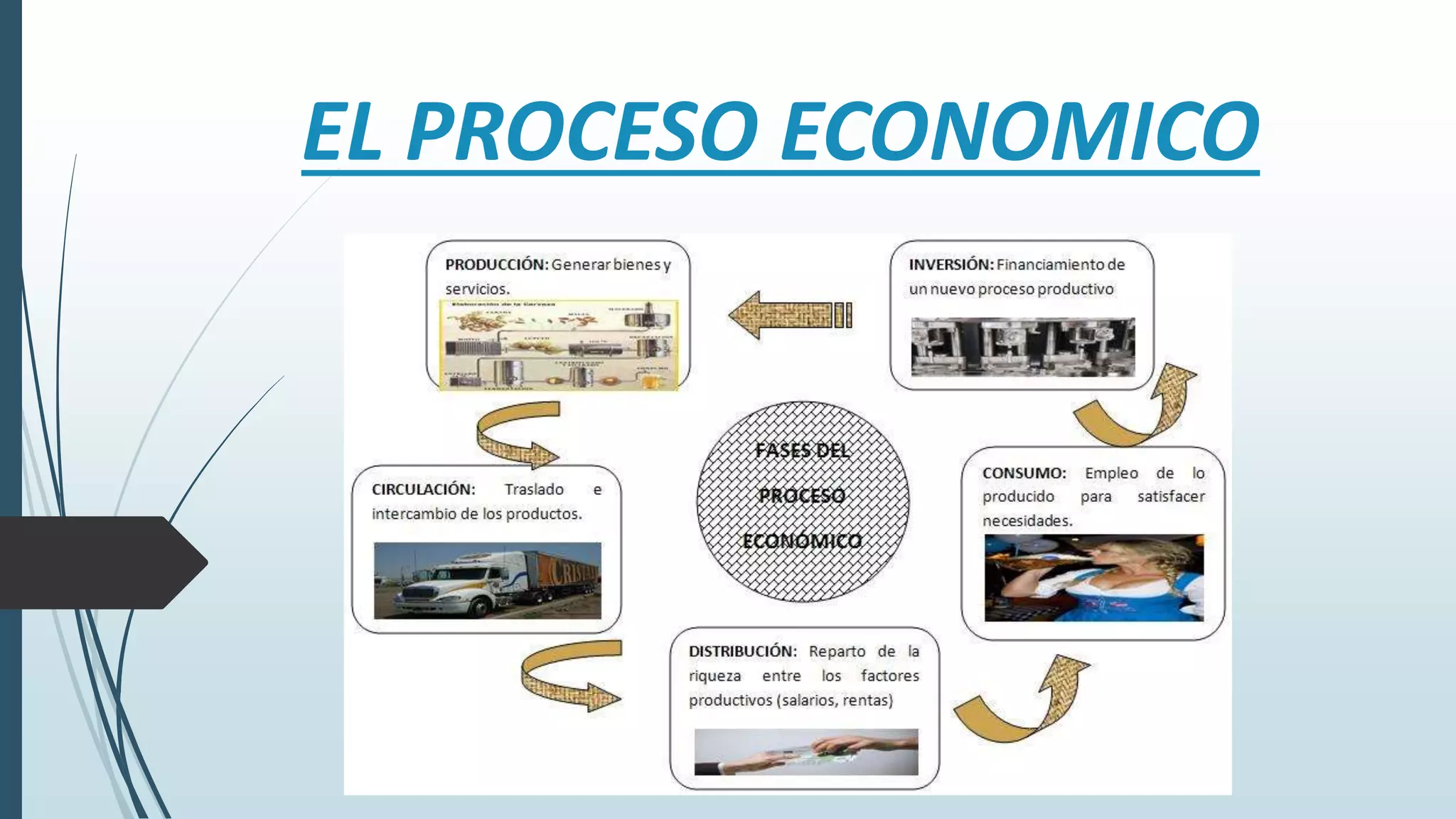 EL PROCESO ECONOMICO