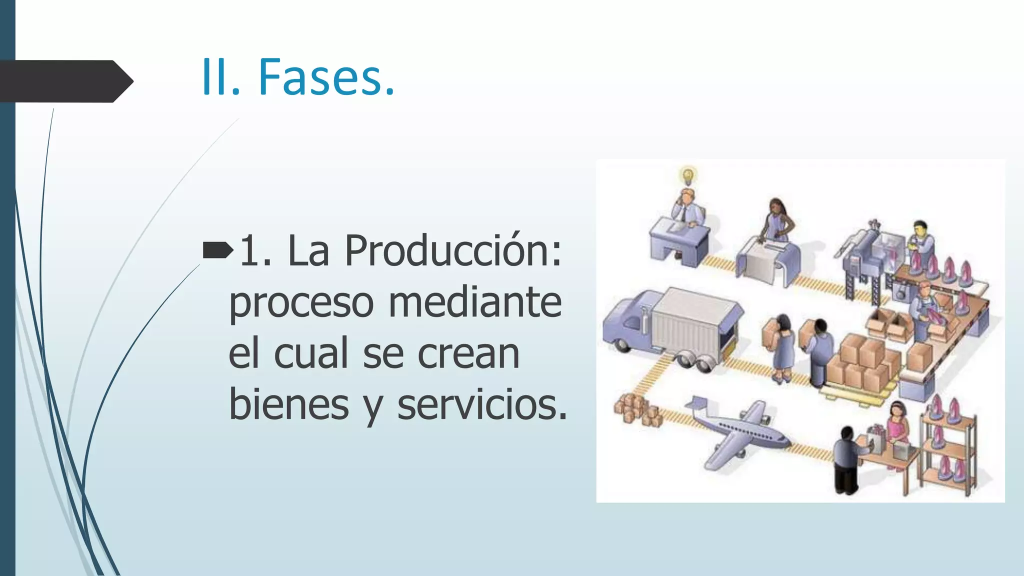 II. Fases.
1. La Producción:
proceso mediante
el cual se crean
bienes y servicios.
