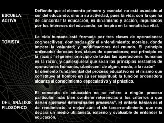 ESCUELA
ACTIVA
Defiende que el elemento primero y esencial no está asociado al
ser del educando, sino a su actividad, pues la vida, con la que ha
de concordar la educación, es dinamismo y acción, impulsados
por los intereses del educando; se inspira en la metafísica vital.
TOMISTA
La vida humana está formada por tres clases de operaciones:
cognoscitivas, dominadas por el entendimiento; morales, donde
impera la voluntad; y modificadoras del mundo. El principio
ordenador de estas tres clases de operaciones; ese principio es
la razón: “el primer principio de todas las operaciones humanas
es la razón, y cualesquiera que sean los principios restantes de
operaciones humanas, obedecen, de algún, modo, a la razón”
El elemento fundamental del proceso educativo es el mismo que
constituye al hombre en su ser espiritual; la función ordenadora
alcanza al conocimiento especulativo y al práctico.
DEL ANÁLISIS
FILOSÓFICO
El concepto de educación no se refiere a ningún proceso
particular, más bien contiene referencias a los criterios a que
deben ajustarse determinados procesos”. El criterio básico es el
de rendimiento, o mejor aún, el de tarea-rendimiento que nos
depara un medio utilitarista, externo y evaluable de entender la
educación.
 