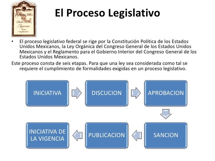 El proceso legitivo mexicano