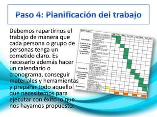 Debemos repartirnos el
trabajo de manera que
cada persona o grupo de
personas tenga un
cometido claro. Es
necesario además hacer
un calendario o
cronograma, conseguir
materiales y herramientas
y preparar todo aquello
que necesitemos para
ejecutar con éxito lo que
nos hayamos propuesto.
 