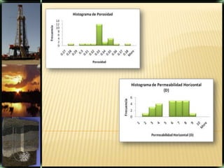 Diversos procesos todavía se están desarrollando. Los procesos derivados se están desarrollando incluyendo SAGP y ES-SAGD en los cuales el gas no condensable/condensable se mezcle con el vaporPredicción teórica de la tasa en el proceso de SAGDConducción de calor en la dirección normal de la inter-fase.