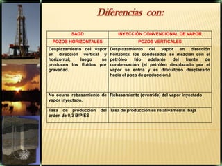 Tasa de avance de la inter-fase.