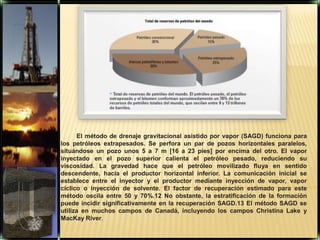 El método de drenaje gravitacional asistido por vapor (SAGD) funciona para los petróleos extrapesados. Se perfora un par de pozos horizontales paralelos, situándose un pozo unos 5 a 7 m [16 a 23 pies] por encima del otro. El vapor inyectado en el pozosuperior calienta el petróleo pesado, reduciendosu viscosidad. La gravedad hace que el petróleomovilizado fluya en sentido descendente, haciael productor horizontal inferior. La comunicacióninicial se establece entre el inyector y elproductor mediante inyección de vapor, vaporcíclico o inyección de solvente. El factor de recuperaciónestimado para este método oscila entre 50 y 70%.12 No obstante, la estratificación de la formación puede incidir significativamente en la recuperación SAGD.13 El método SAGD se utiliza en muchos campos de Canadá, incluyendo los campos Christina Lake y MacKayRiver.
