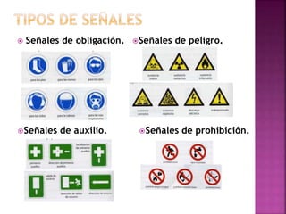  Señales de obligación. Señales de peligro.
Señales de prohibición.Señales de auxilio.
 