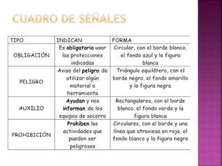 El proceso tecnológico 1ºeso