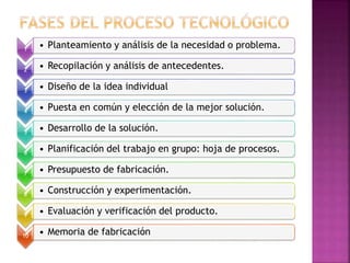 1 • Planteamiento y análisis de la necesidad o problema.
2 • Recopilación y análisis de antecedentes.
3 • Diseño de la idea individual
4 • Puesta en común y elección de la mejor solución.
5 • Desarrollo de la solución.
6 • Planificación del trabajo en grupo: hoja de procesos.
7 • Presupuesto de fabricación.
8 • Construcción y experimentación.
9 • Evaluación y verificación del producto.
10 • Memoria de fabricación
 